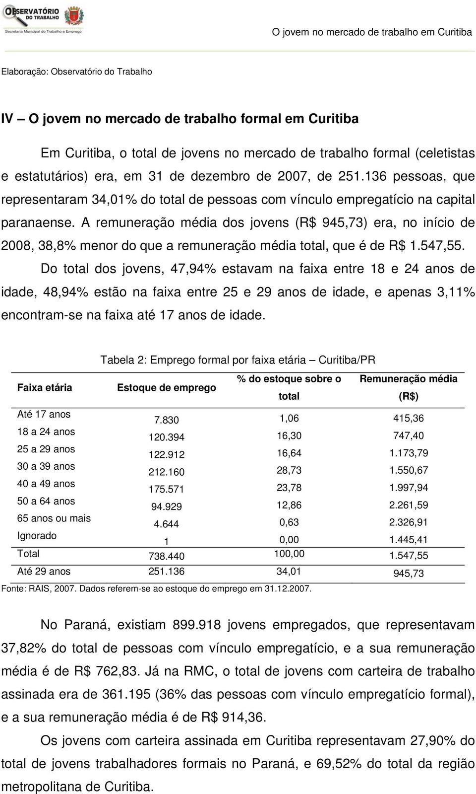 A remuneração média dos jovens (R$ 945,73) era, no início de 2008, 38,8% menor do que a remuneração média total, que é de R$ 1.547,55.