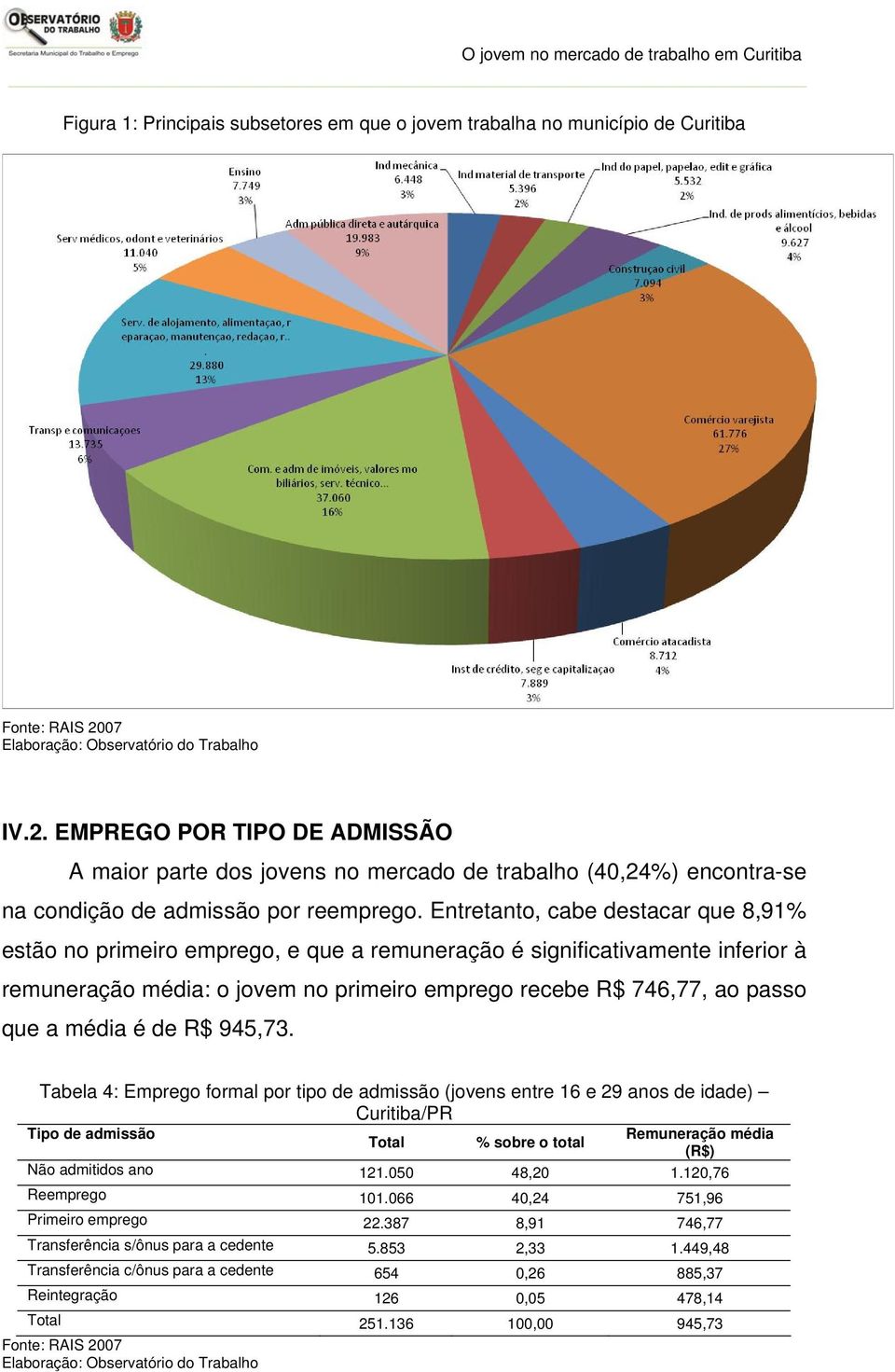 Entretanto, cabe destacar que 8,91% estão no primeiro emprego, e que a remuneração é significativamente inferior à remuneração média: o jovem no primeiro emprego recebe R$ 746,77, ao passo que a