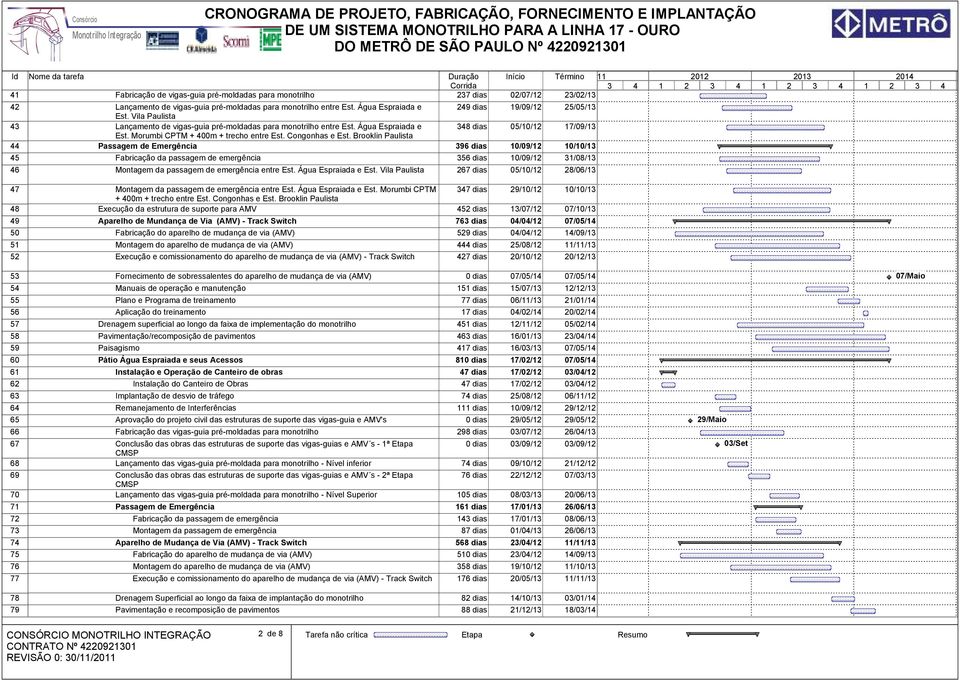 Brooklin Paulista 44 Passagem de Emergência 396 dias 10/09/12 10/10/13 45 Fabricação da passagem de emergência 356 dias 10/09/12 31/08/13 46 Montagem da passagem de emergência entre Est.