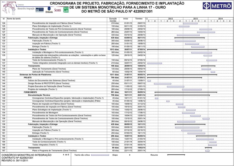 Trechos) 330 dias 03/10/12 28/08/13 129 Fabricação, Inspeção e Entrega 430 dias 03/09/12 06/11/13 130 Fabricação (Trecho 1) 300 dias 03/09/12 29/06/13 131 Inspeção em Fábrica (Trecho 1) 200 dias