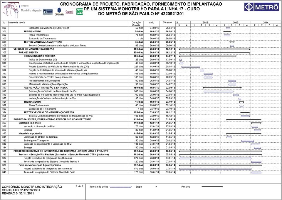 16/12/13 307 FORNECIMENTO 850 dias 20/08/11 16/12/13 308 DOCUMENTAÇÃO TÉCNICA 685 dias 20/08/11 04/07/13 309 Índice de Documentos (ID) 25 dias 20/08/11 13/09/11 310 Cronograma contratual, específico