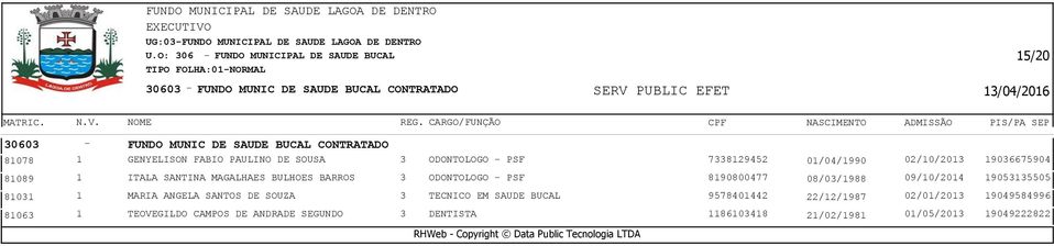 BULHOES BARROS 3 ODONTOLOGO - PSF 8190800477 08/03/1988 09/10/2014 19053135505 81031 1 MARIA ANGELA SANTOS DE SOUZA 3 TECNICO EM SAUDE BUCAL