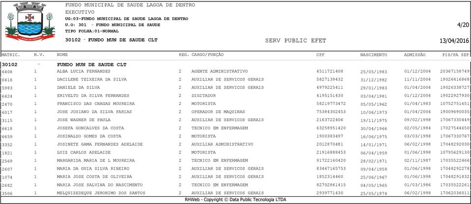 19026338727 6424 1 ERIVELTO DA SILVA FERNANDES 2 DIGITADOR 4195151430 03/04/1981 01/12/2004 19022927930 2470 1 FRANCISCO DAS CHAGAS MOUREIRA 2 MOTORISTA 58219773472 05/05/1962 01/04/1983 10752751651