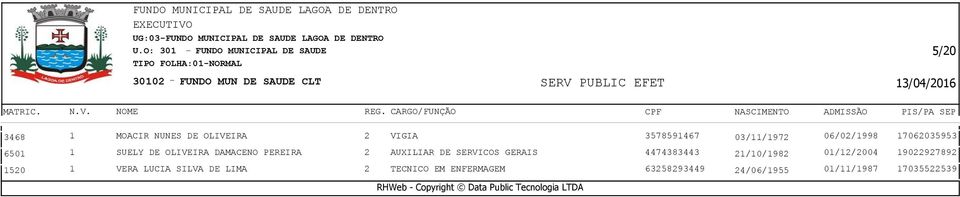 DE OLIVEIRA 2 VIGIA 3578591467 03/11/1972 06/02/1998 17062035953 6501 1 SUELY DE OLIVEIRA DAMACENO PEREIRA 2 AUXILIAR DE SERVICOS GERAIS