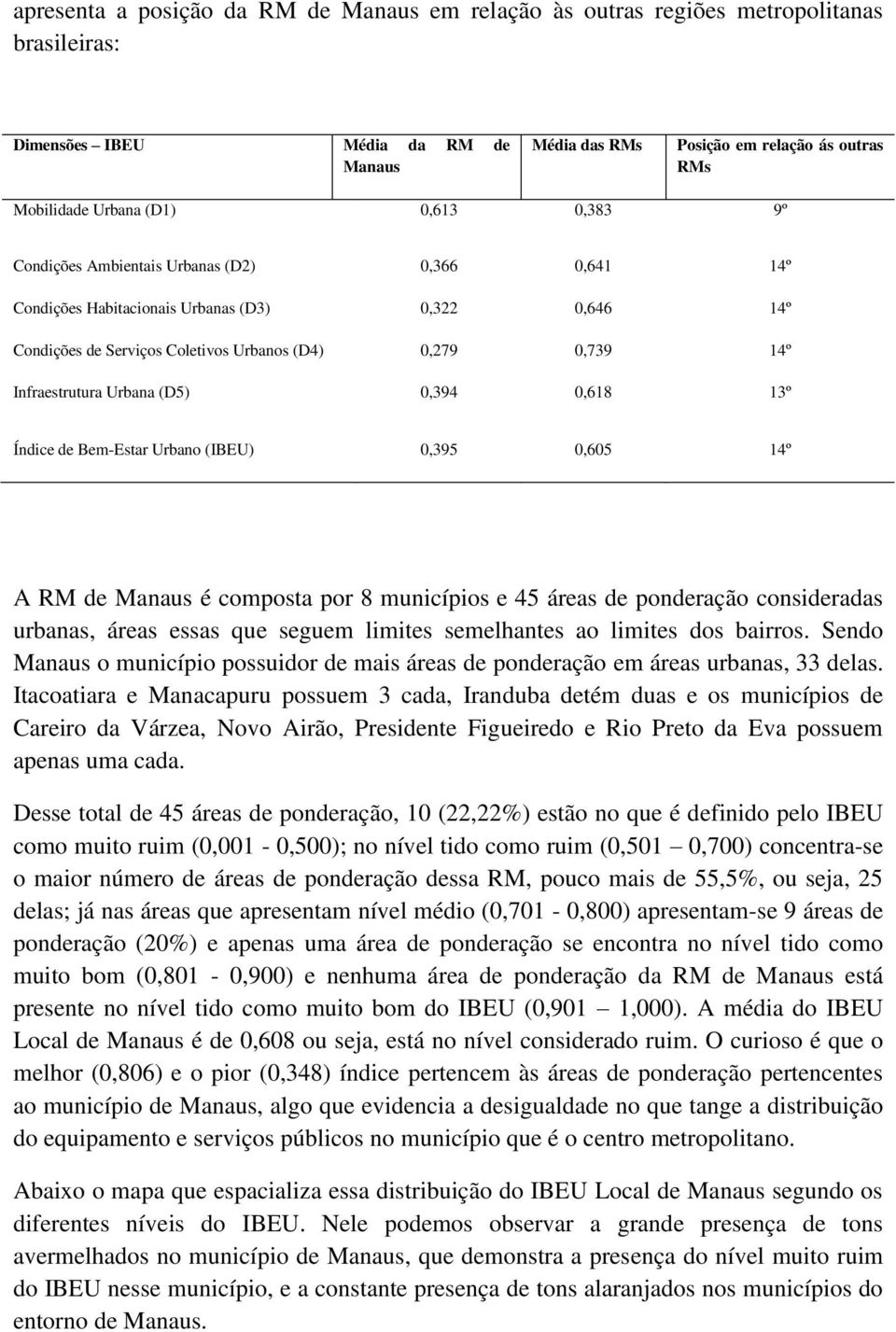 Urbana (D5) 0,394 0,618 13º Índice de Bem-Estar Urbano (IBEU) 0,395 0,605 14º A RM de Manaus é composta por 8 municípios e 45 áreas de ponderação consideradas urbanas, áreas essas que seguem limites