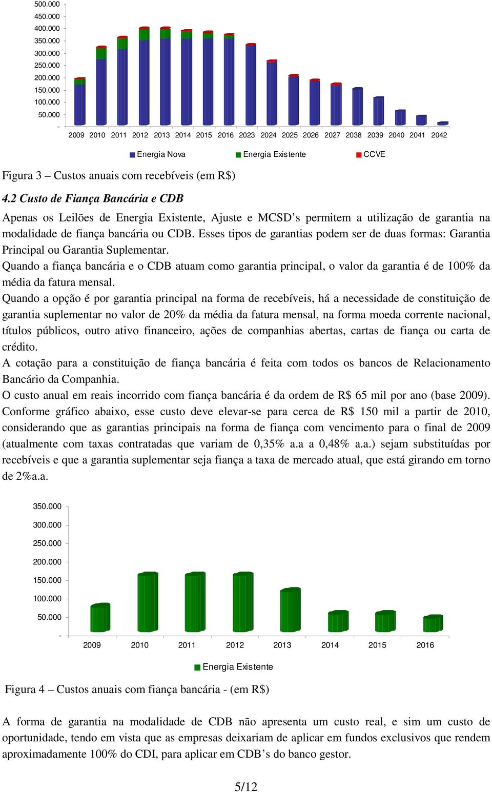 2 Custo de Fiança Bancária e CDB Energia Nova Energia Existente CCVE Apenas os Leilões de Energia Existente, Ajuste e MCSD s permitem a utilização de garantia na modalidade de fiança bancária ou CDB.