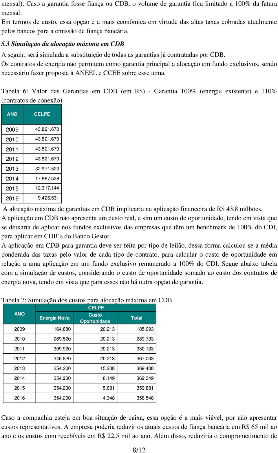 3 Simulação da alocação máxima em CDB A seguir, será simulada a substituição de todas as garantias já contratadas por CDB.