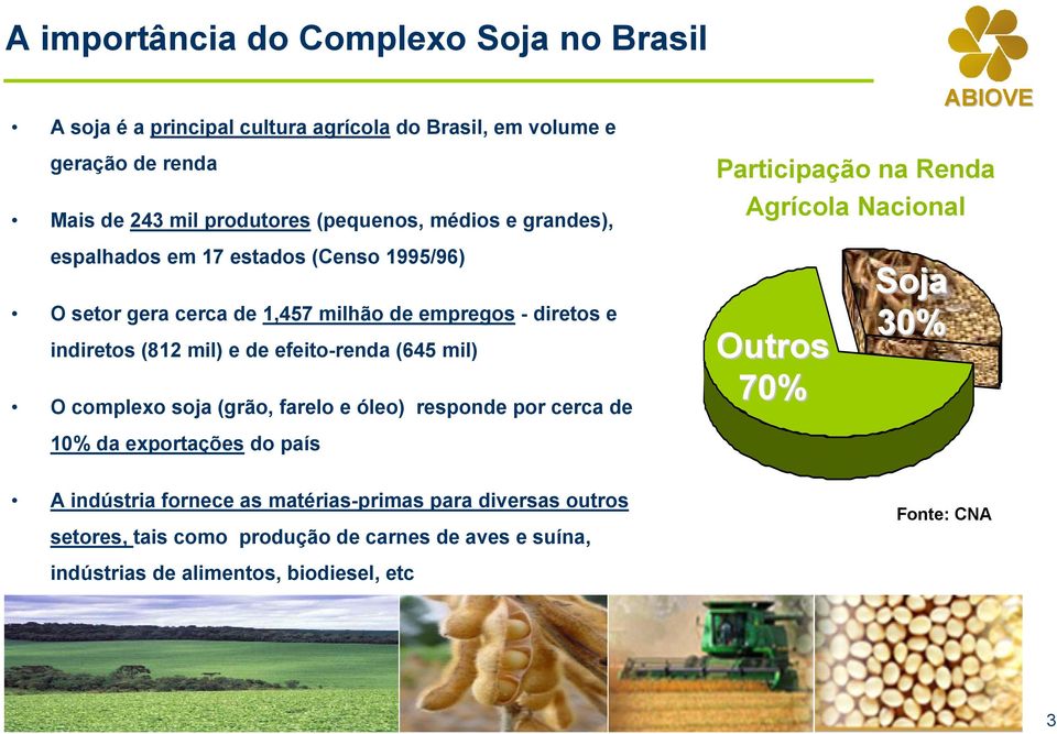 (645 mil) O complexo soja (grão, farelo e óleo) responde por cerca de 1 da exportações do país Participação na Renda Agrícola Nacional Outros 7 Soja 3 A