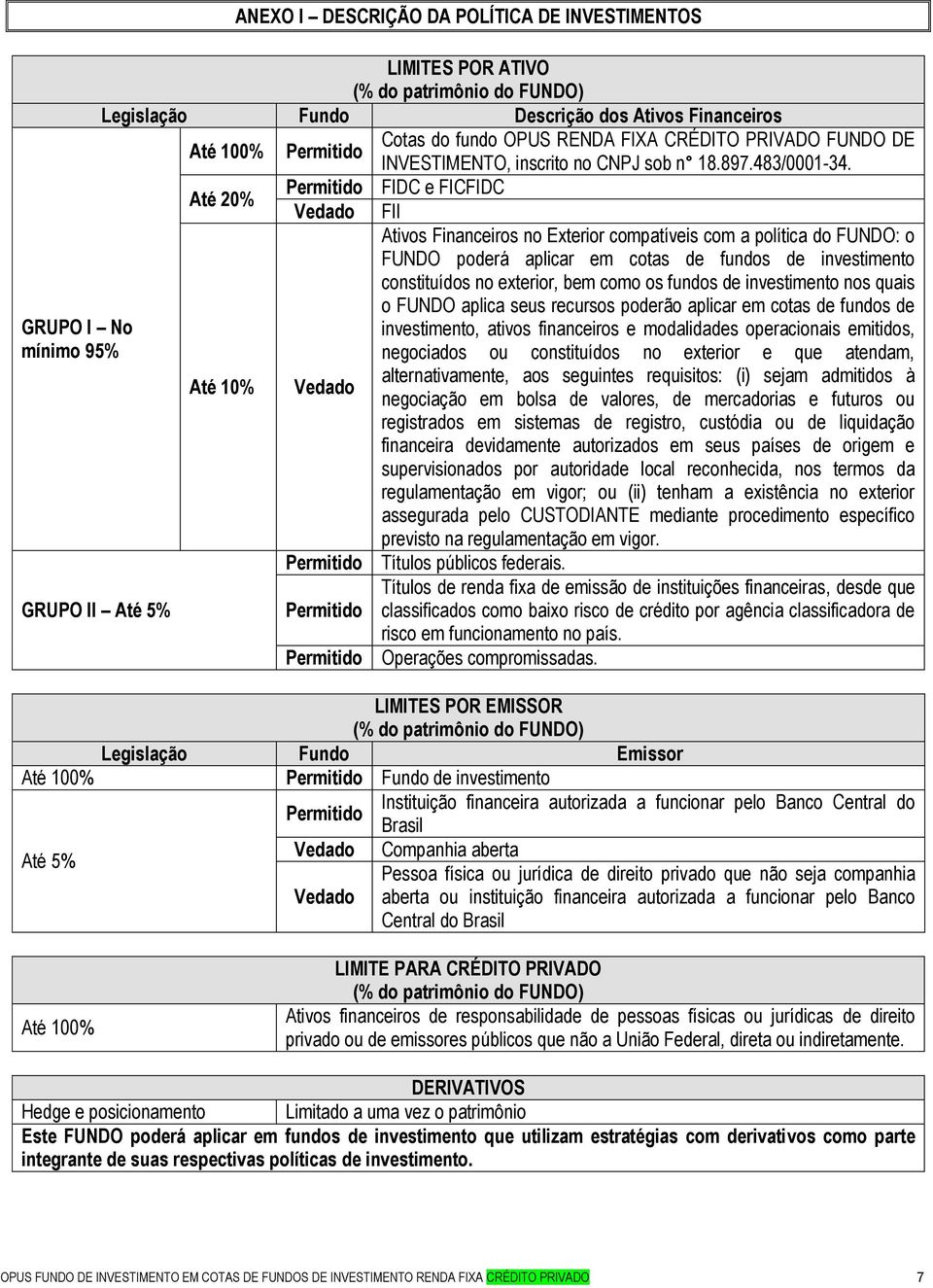 Até 20% Permitido FIDC e FICFIDC Até 10% Vedado Vedado Permitido Permitido Permitido FII Ativos Financeiros no Exterior compatíveis com a política do FUNDO: o FUNDO poderá aplicar em cotas de fundos