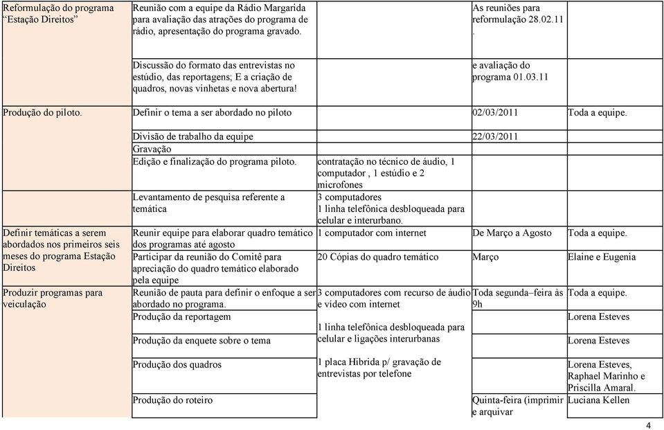 Definir o tema a ser abordado no piloto 02/03/2011 Toda a equipe.