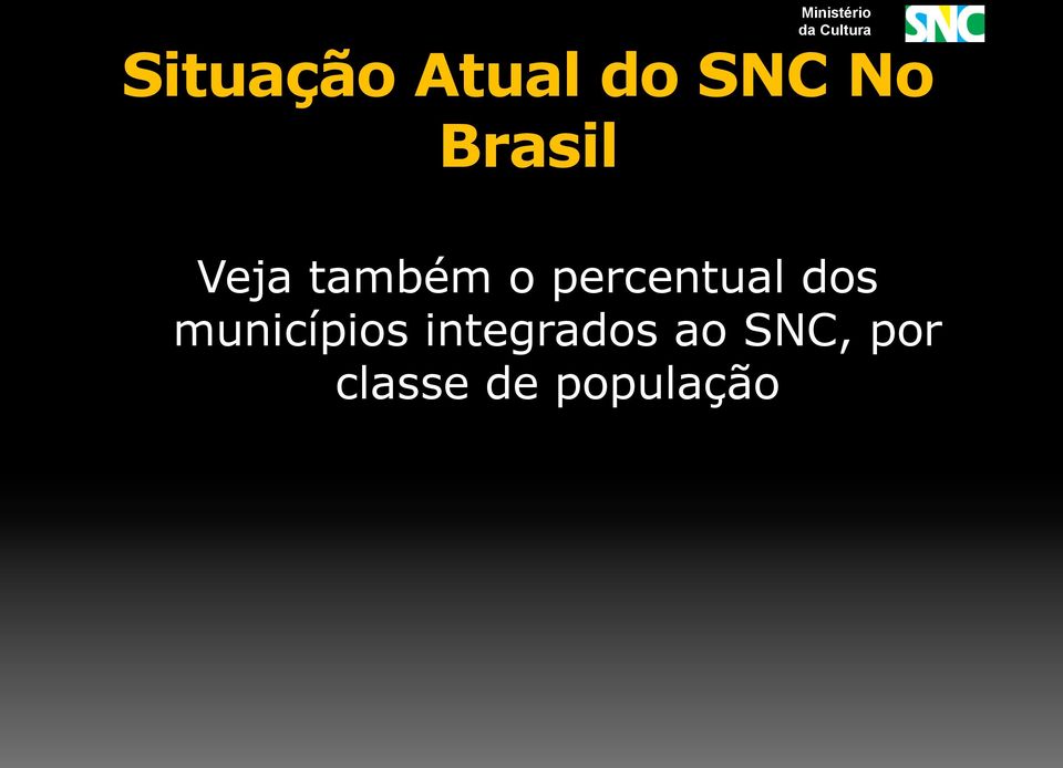 percentual dos municípios