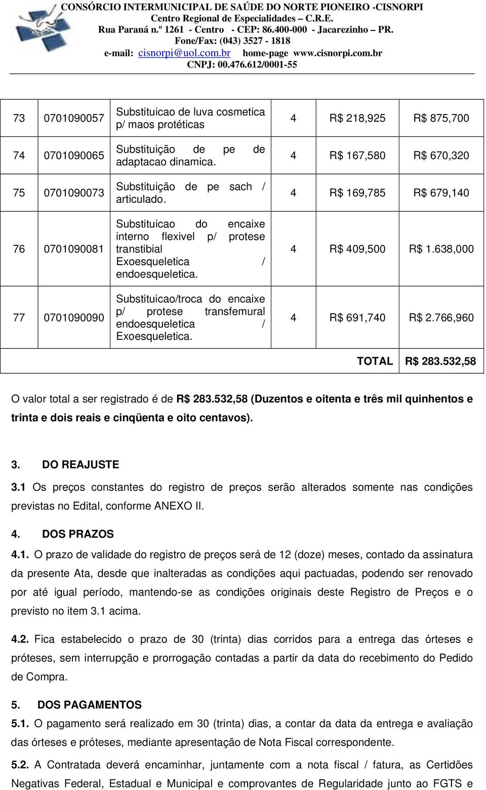 4 R$ 218,925 R$ 875,700 4 R$ 167,580 R$ 670,320 4 R$ 169,785 R$ 679,140 4 R$ 409,500 R$ 1.638,000 4 R$ 691,740 R$ 2.766,960 TOTAL R$ 283.532,58 O valor total a ser registrado é de R$ 283.