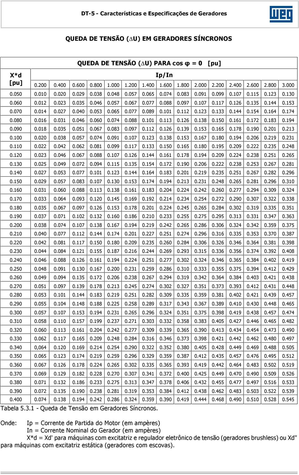 107 0.117 0.126 0.135 0.144 0.153 0.070 0.014 0.027 0.040 0.053 0.065 0.077 0.089 0.101 0.112 0.123 0.133 0.144 0.154 0.164 0.174 0.080 0.016 0.031 0.046 0.060 0.074 0.088 0.101 0.113 0.126 0.138 0.