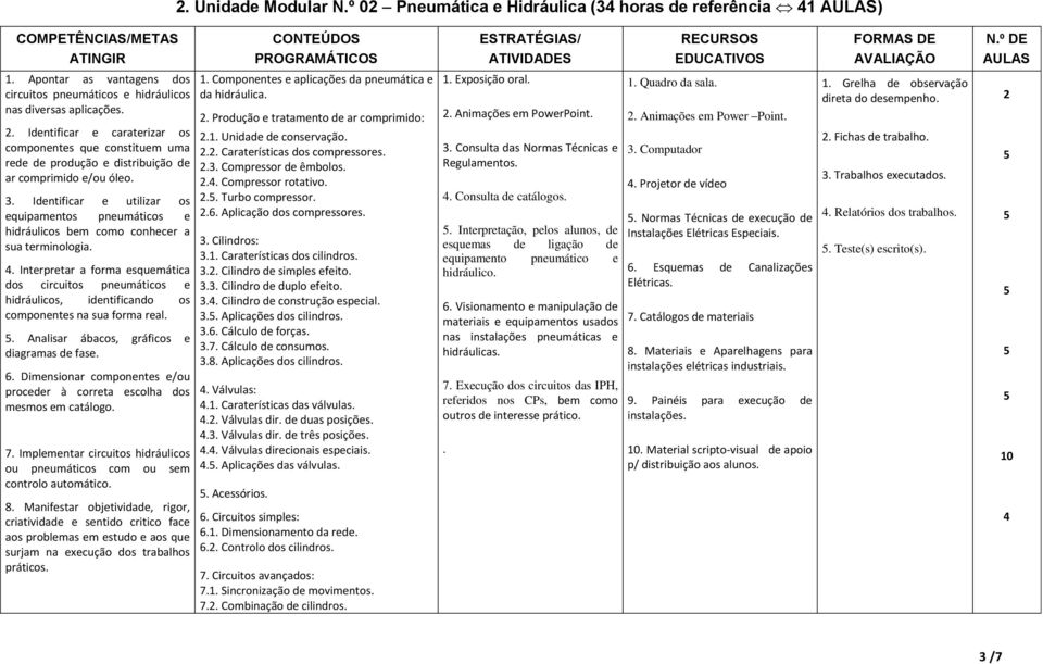 Identificar e utilizar os equipamentos pneumáticos e hidráulicos bem como conhecer a sua terminologia.