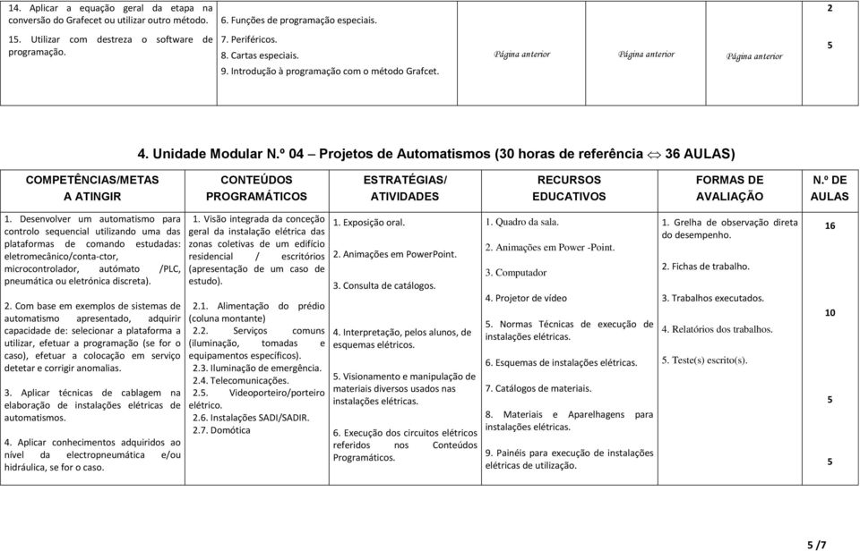 º 0 Projetos de Automatismos (30 horas de referência 3 ) A ATINGIR 1.