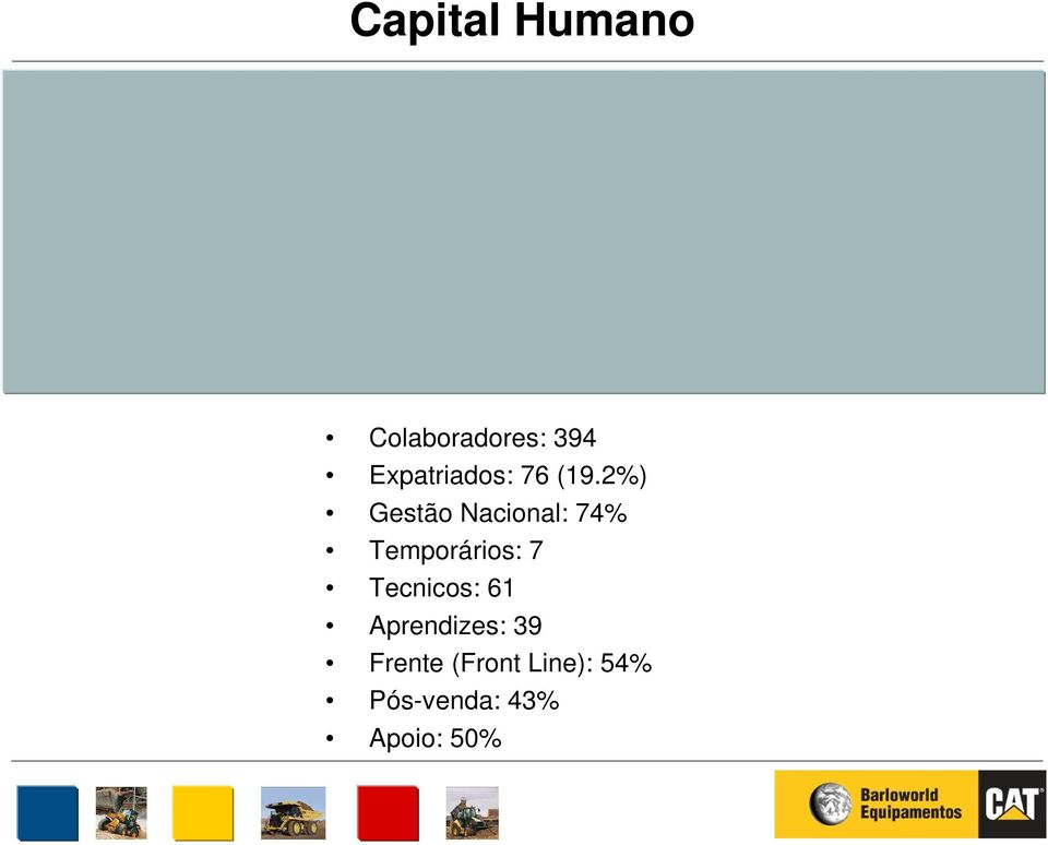 2%) Gestão Nacional: 74% Temporários: 7