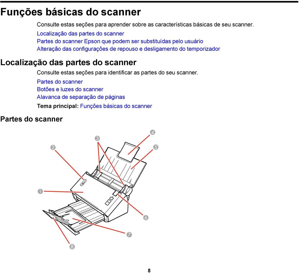 repouso e desligamento do temporizador Localização das partes do scanner Partes do scanner Consulte estas seções para identificar