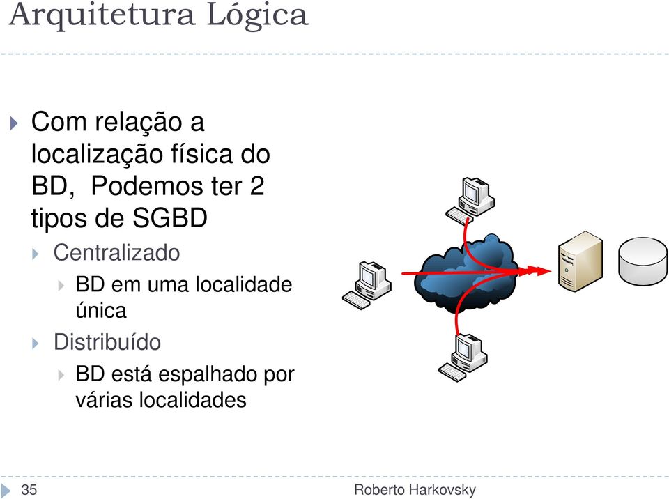 BD em uma localidade única Distribuído