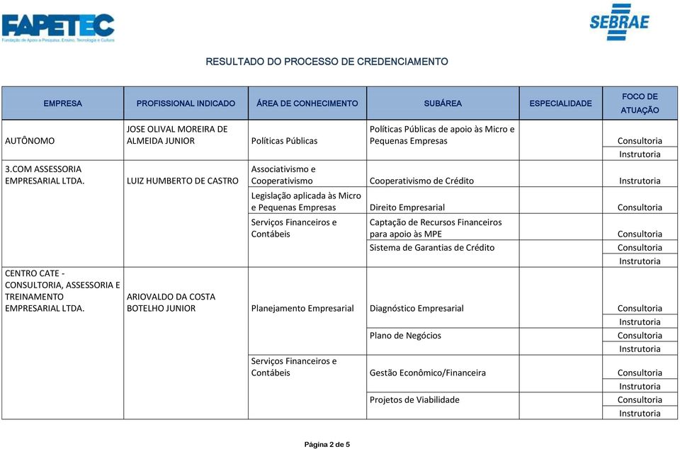 JOSE OLIVAL MOREIRA DE ALMEIDA JUNIOR LUIZ HUMBERTO DE CASTRO Políticas Públicas Políticas Públicas de apoio às Micro e Pequenas Empresas Associativismo e Cooperativismo Cooperativismo