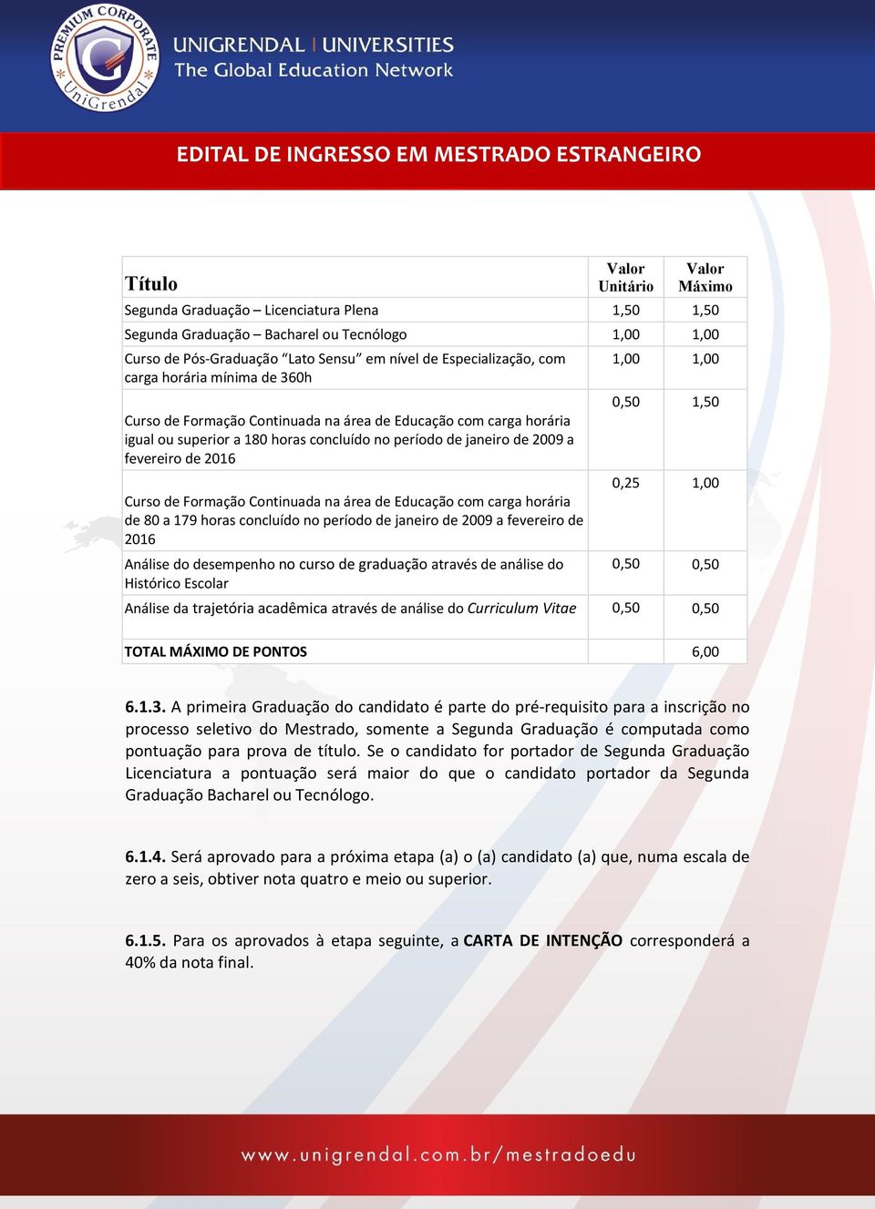 Formação Continuada na área de Educação com carga horária de 80 a 179 horas concluído no período de janeiro de 2009 a fevereiro de 2016 Análise do desempenho no curso de graduação através de análise