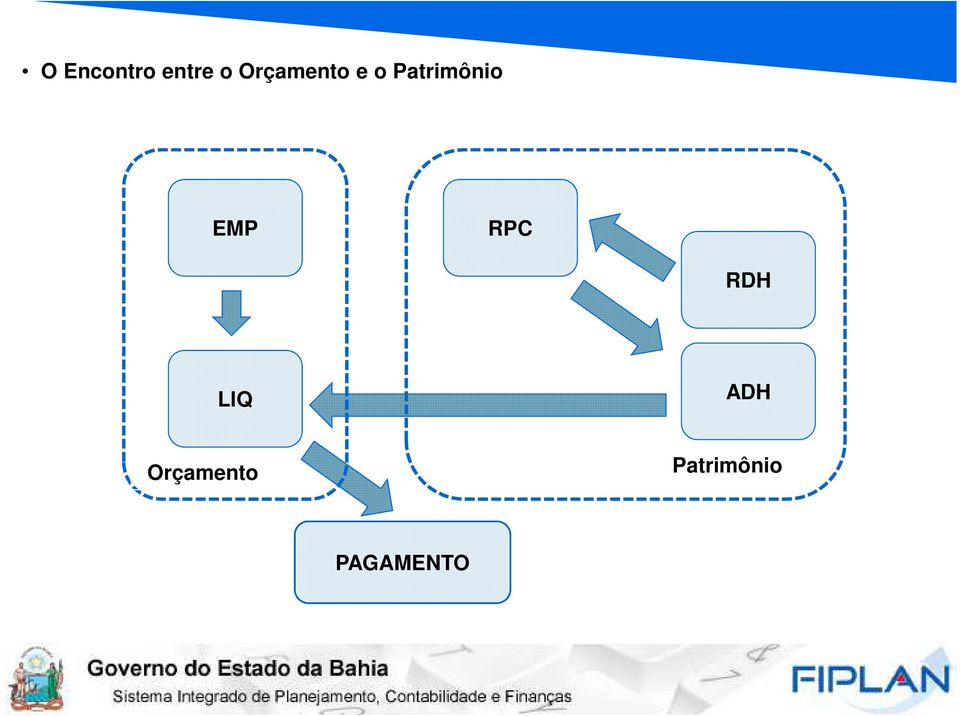 Patrimônio EMP RPC RDH