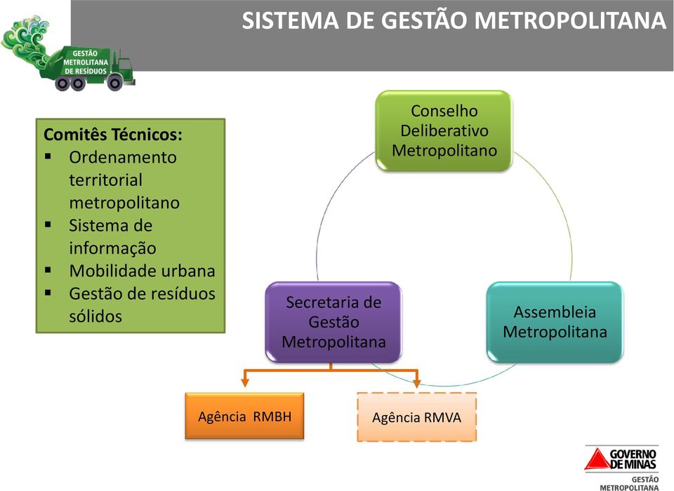 Gestão de resíduos sólidos Secretaria de Gestão Metropolitana