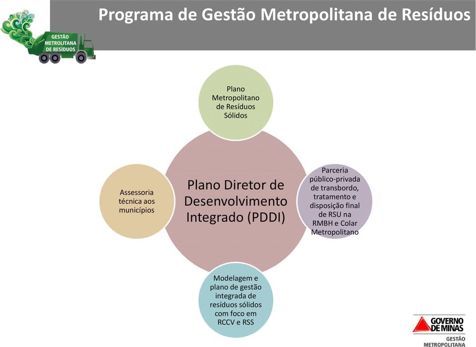 Parceria público-privada de transbordo, tratamento e disposição final de RSU na RMBH e