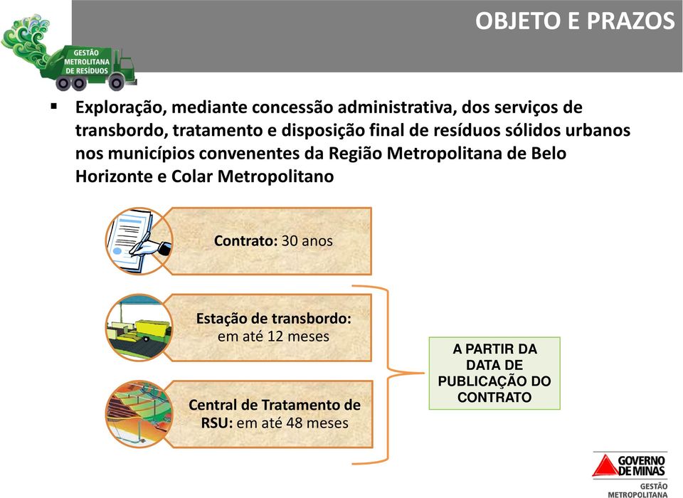 Metropolitana de Belo Horizonte e Colar Metropolitano Contrato: 30 anos Estação de transbordo: