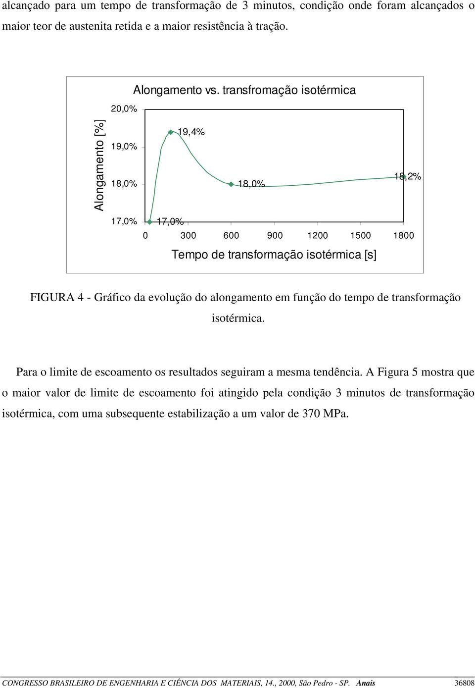 alongamento em função do tempo de transformação isotérmica. Para o limite de escoamento os resultados seguiram a mesma tendência.