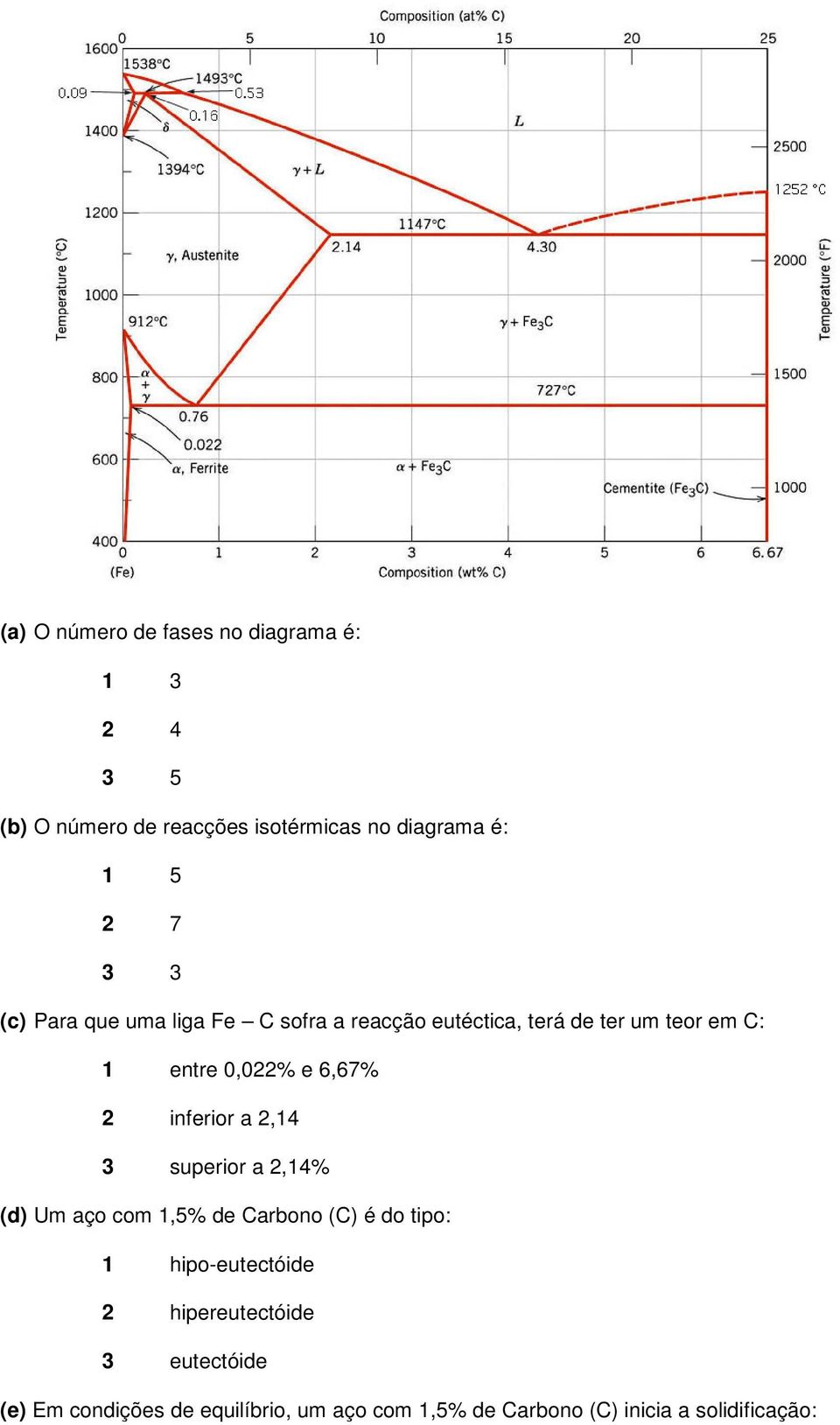 inferior a 2,14 3 superior a 2,14% (d) Um aço com 1,5% de Carbono (C) é do tipo: 1 hipo-eutectóide 2