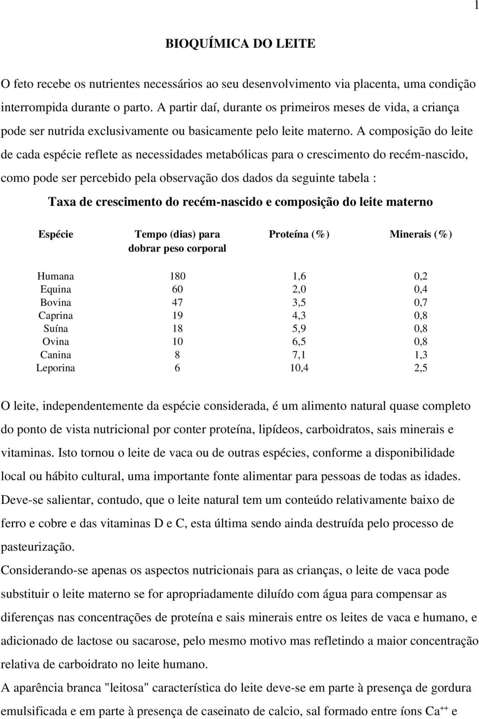 A composição do leite de cada espécie reflete as necessidades metabólicas para o crescimento do recém nascido, como pode ser percebido pela observação dos dados da seguinte tabela : Taxa de