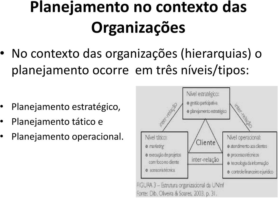 planejamento ocorre em três níveis/tipos: