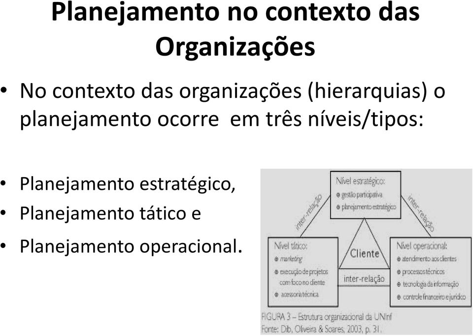 planejamento ocorre em três níveis/tipos: