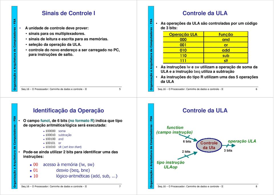 Controle da ULA As operações da ULA são controladas por um código de 3 bits: As instruções lw e sw utilizam a operação de soma da ULA e a instrução beq utiliza a subtração As instruções do tipo R