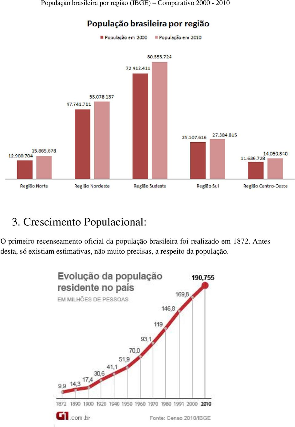 população brasileira foi realizado em 1872.