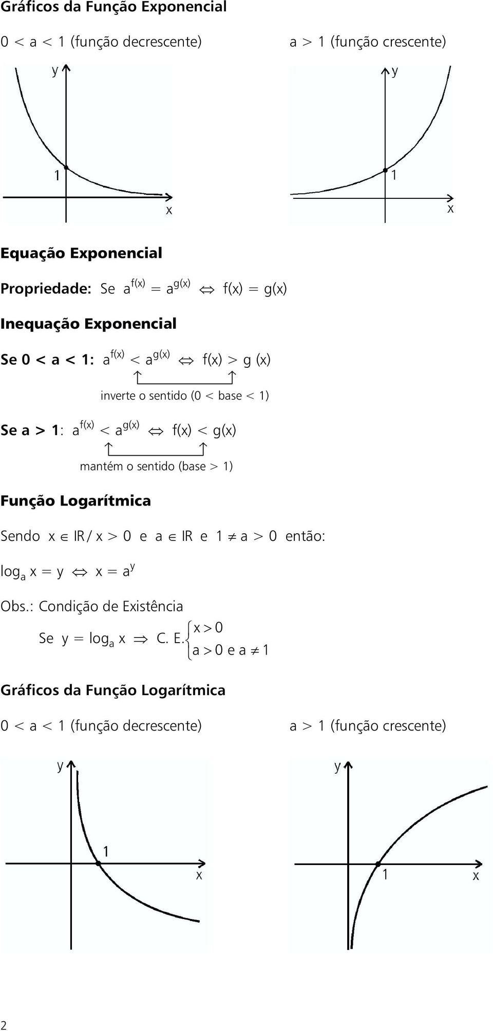g(x) f(x) < g(x) até o setido (base > ) Fução Logarítica Sedo x IR/ x > 0 e a IR e a > 0 etão: log a x=y x=a y Obs.