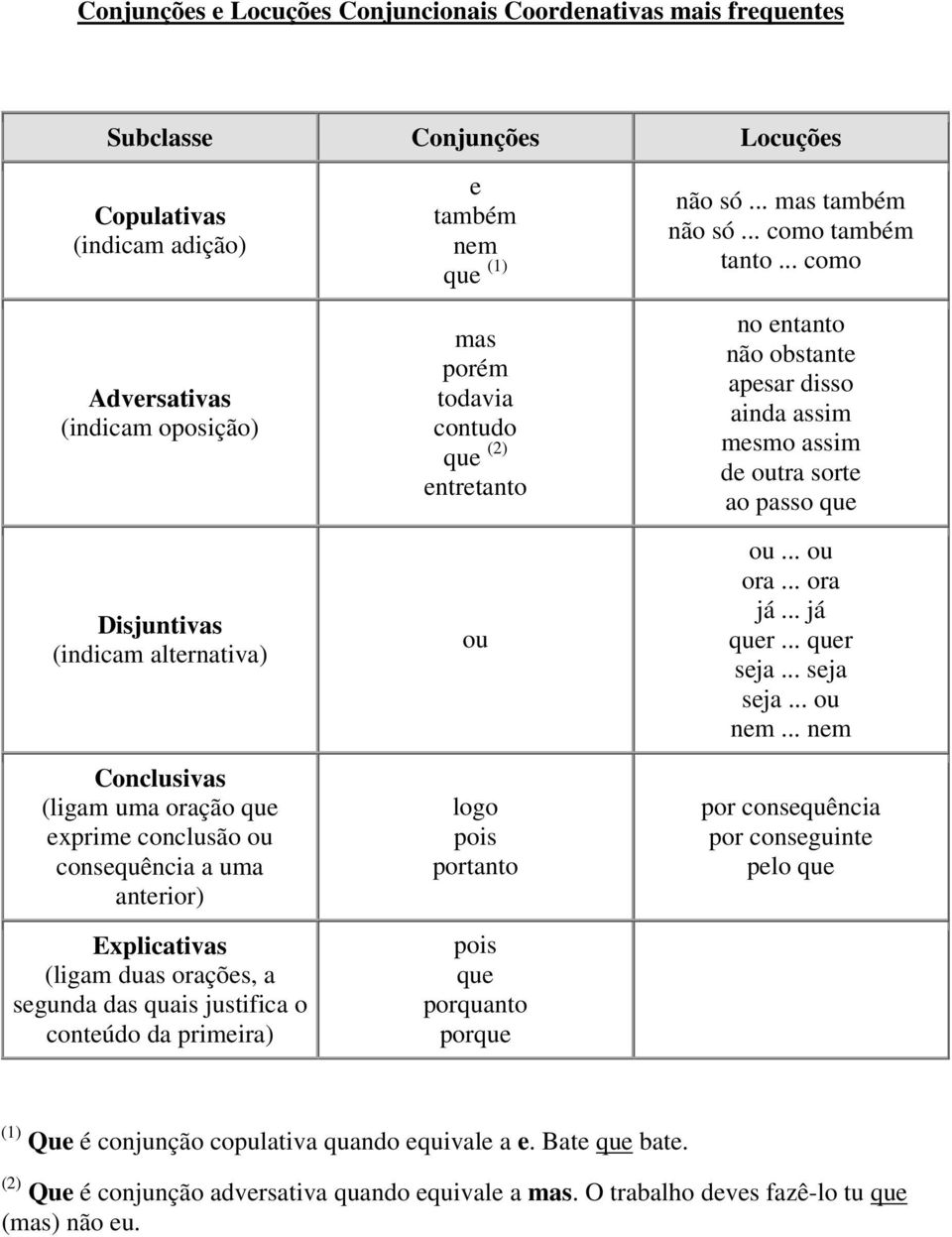 (2) entretanto ou logo pois portanto pois porquanto por não só... mas também não só... como também tanto... como no entanto não obstante apesar disso ainda assim mesmo assim de outra sorte ao passo ou.