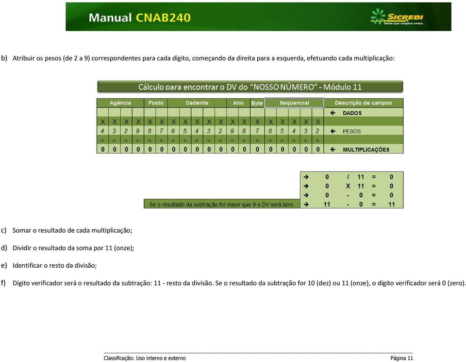 Identificar o resto da divisão; f) Dígito verificador será o resultado da subtração: 11 - resto da divisão.