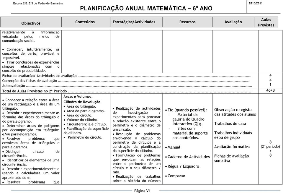 Fichas avaliação/ Actividas avaliação Correcção das fichas avaliação Autoavaliação 4 4 1 Total no 2º Período...... 46+8 Conhecer a relação entre a área um rectângulo e a área um triângulo.