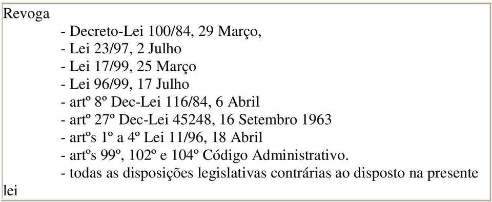 45248, 16 Setembro 1963 - artºs 1º a 4º Lei 11/96, 18 Abril - artºs 99º, 102º e 104º