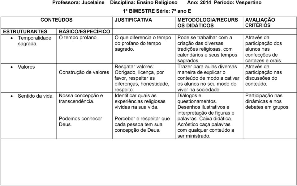 Resgatar valores: Obrigado, licença, por favor, respeitar as diferenças, honestidade, respeito. Identificar quais as experiências religiosas vividas na sua vida.