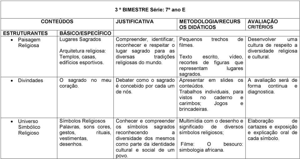 recortes de figuras que representam lugares Divindades O sagrado no meu coração. Debater como o sagrado é concebido por cada um de nós. sagrados. Apresentar em slides os conteúdos.