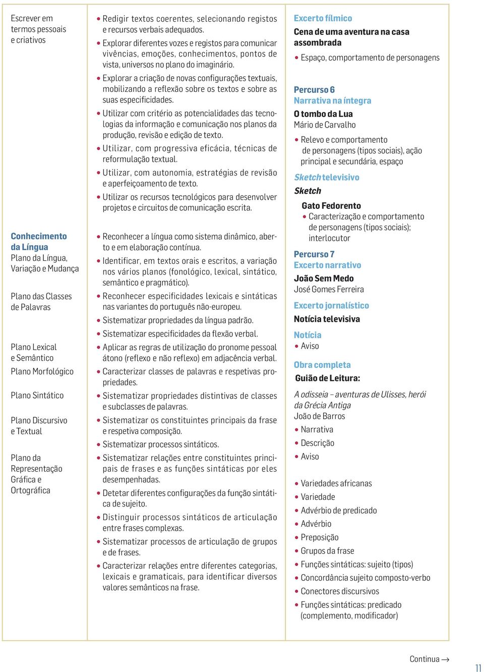 Explorar diferentes vozes e registos para comunicar vivências, emoções, conhecimentos, pontos de vista, universos no plano do imaginário.