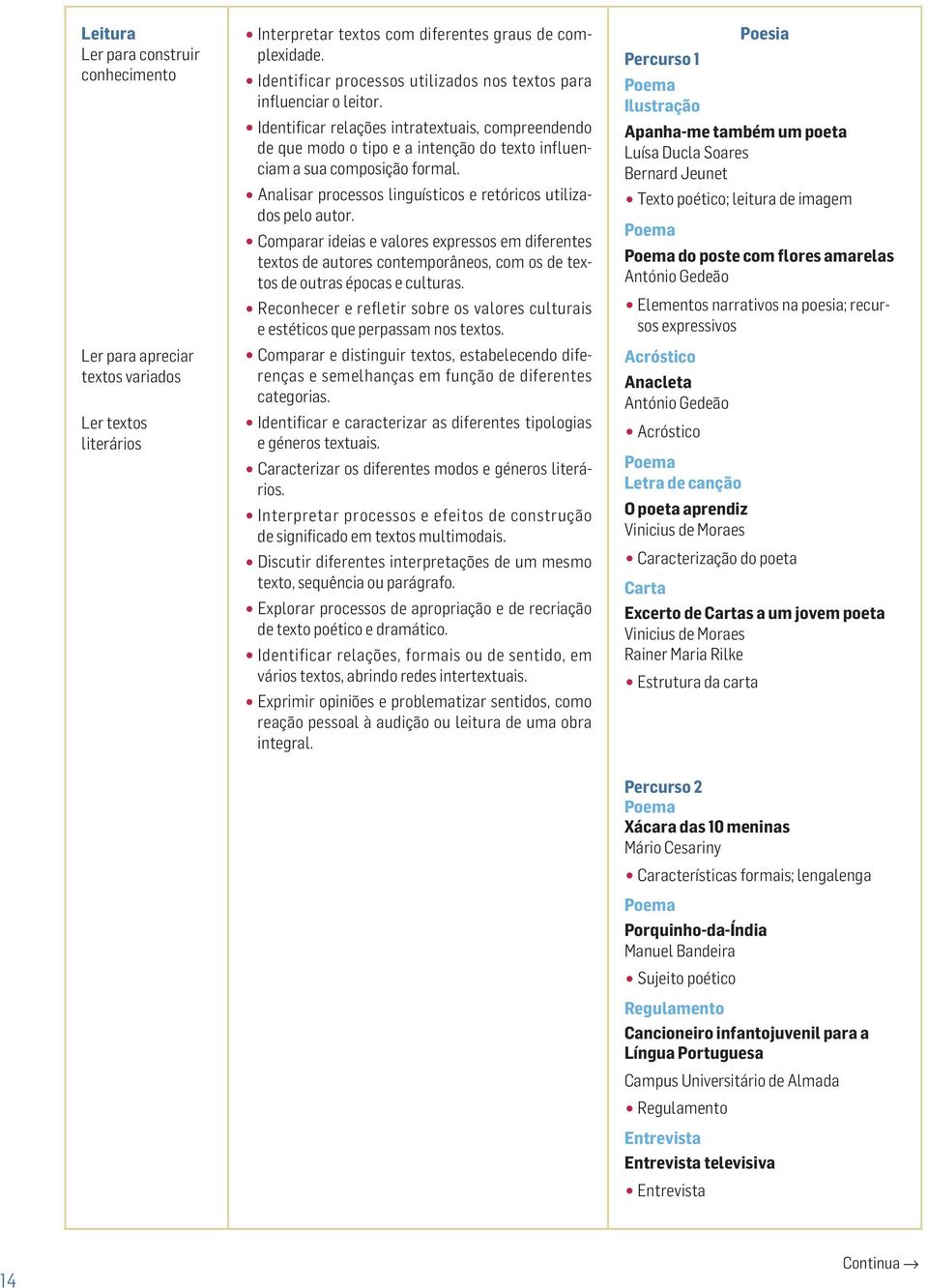 Analisar processos linguísticos e retóricos utilizados pelo autor. Comparar ideias e valores expressos em diferentes textos de autores contemporâneos, com os de textos de outras épocas e culturas.