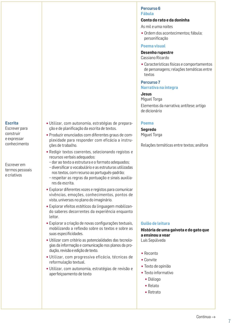 expressar conhecimento Escrever em termos pessoais e criativos Utilizar, com autonomia, estratégias de preparação e de planificação da escrita de textos.