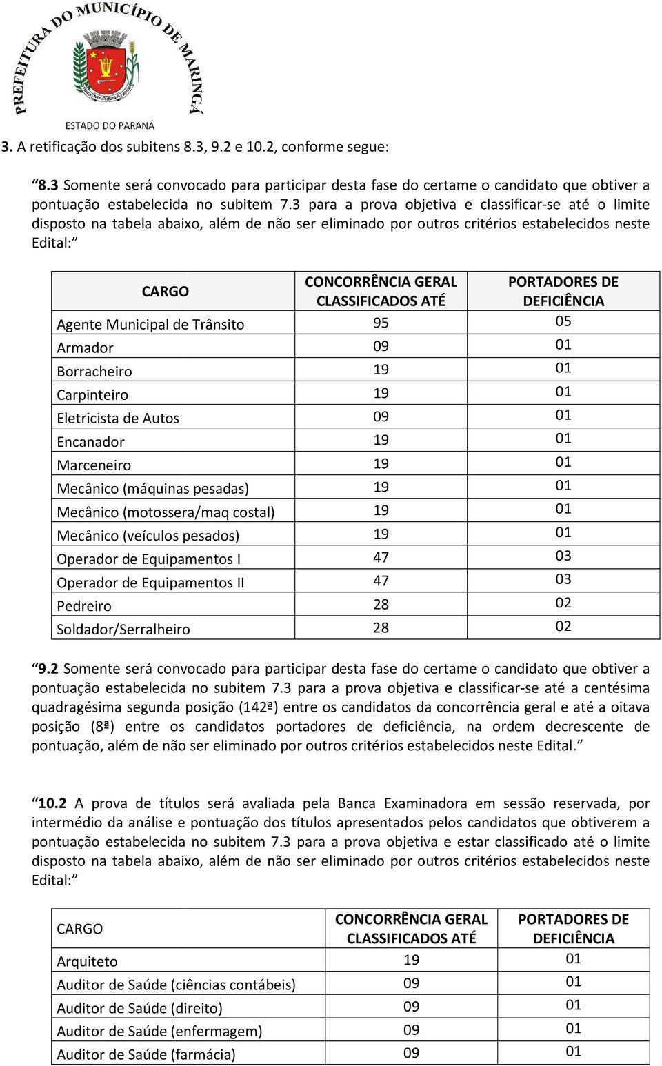 Agente Municipal de Trânsito 95 Armador Borracheiro Carpinteiro Eletricista de Autos Encanador Marceneiro Mecânico (máquinas pesadas) Mecânico (motossera/maq costal) Mecânico (veículos pesados)