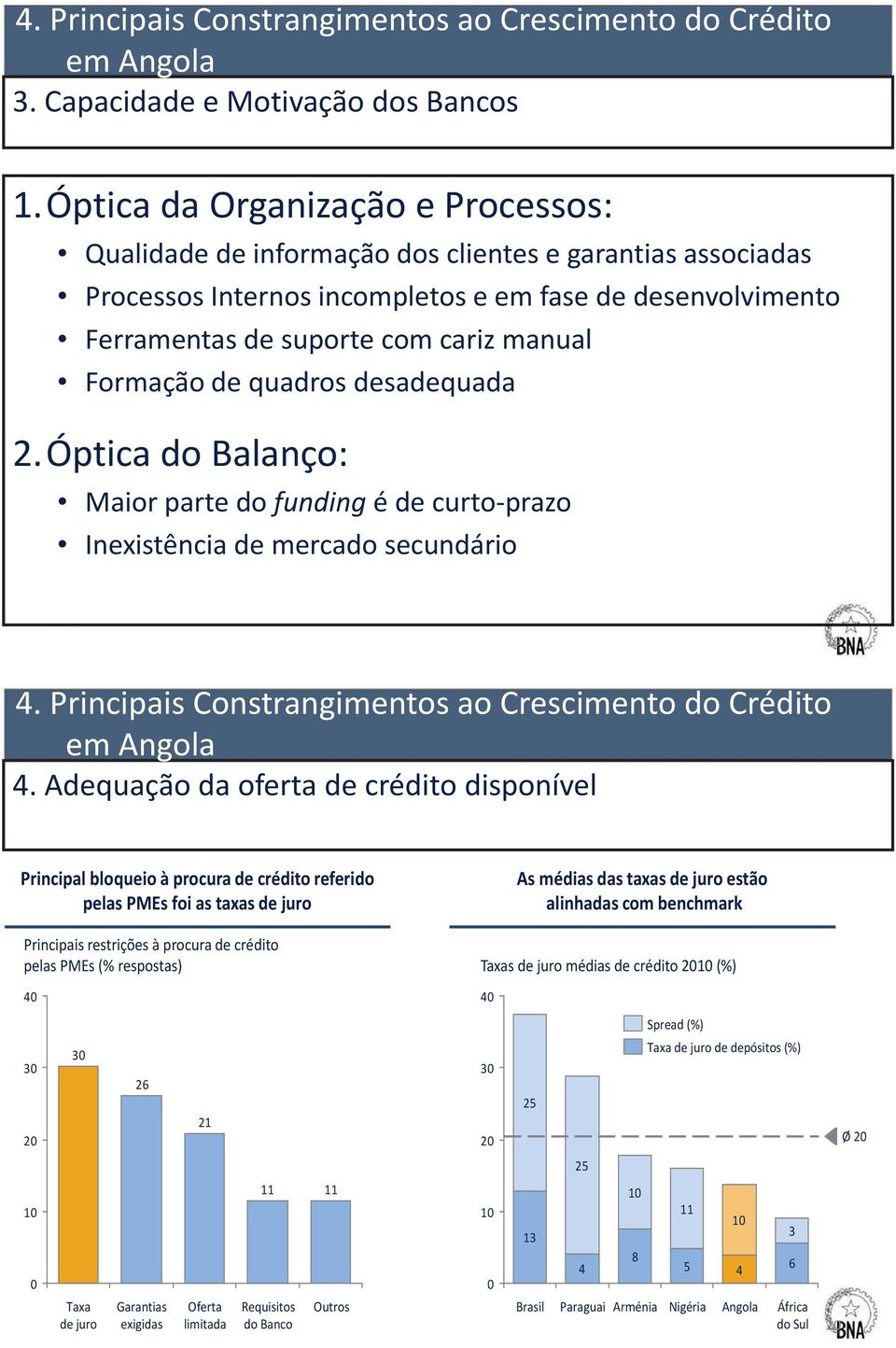 Formação de quadros desadequada 2.Óptica do Balanço: Maior parte do funding é de curto-prazo Inexistência de mercado secundário. Principais Constrangimentos ao Crescimento do Crédito em Angola.