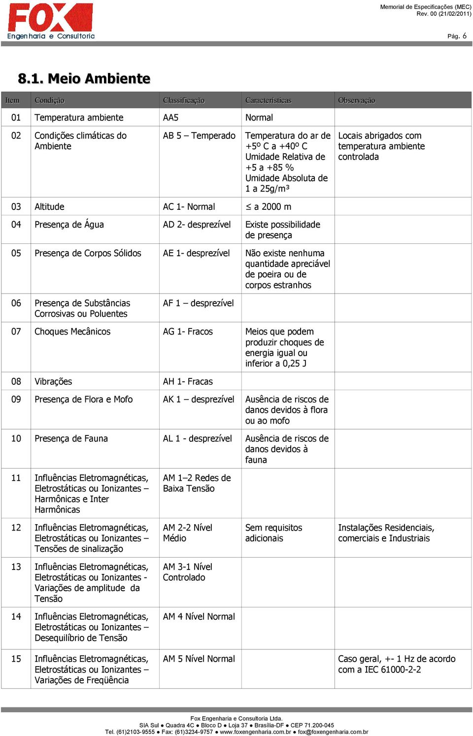 Relativa de +5 a +85 % Umidade Absoluta de 1 a 25g/m³ Locais abrigados com temperatura ambiente controlada 03 Altitude AC 1- Normal a 2000 m 04 Presença de Água AD 2- desprezível Existe possibilidade