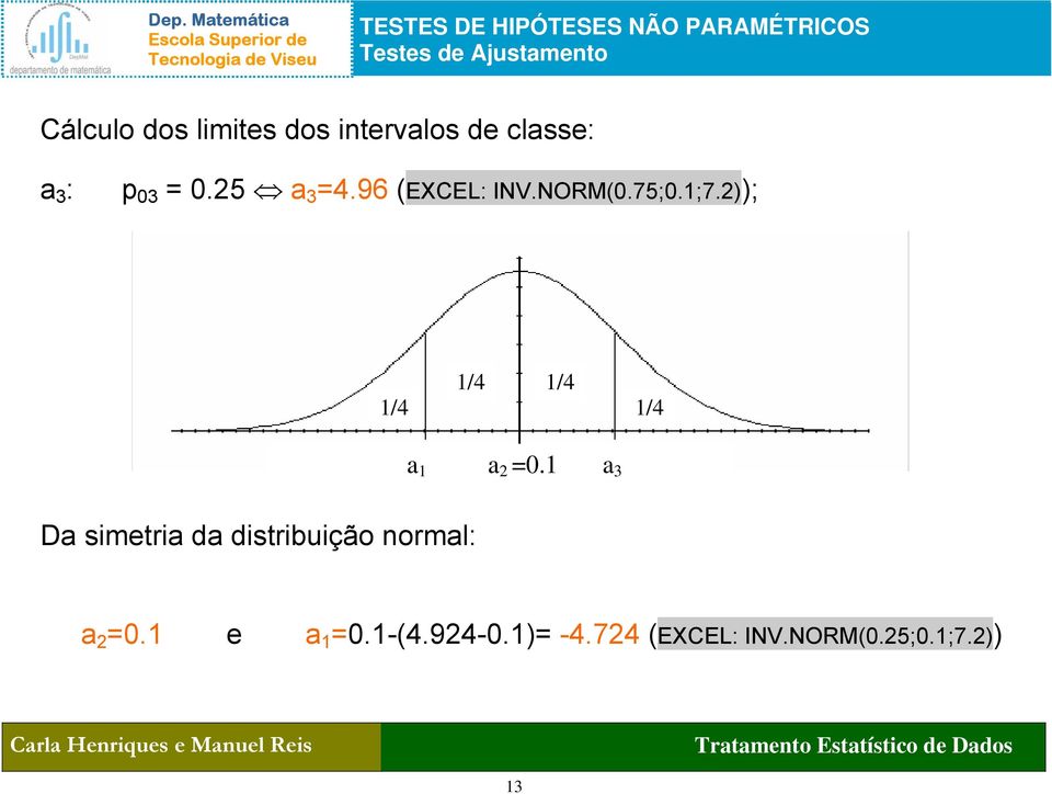 2)); 1/4 1/4 1/4 1/4 Da simetria da distribuição normal: a 1 a 2 =0.