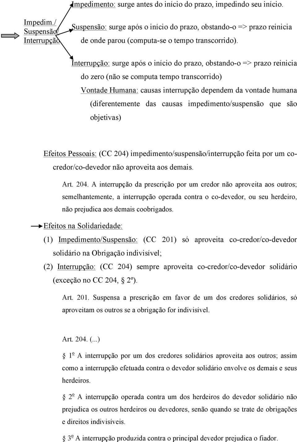 Interrupção: surge após o início do prazo, obstando-o => prazo reinicia do zero (não se computa tempo transcorrido) Vontade Humana: causas interrupção dependem da vontade humana (diferentemente das